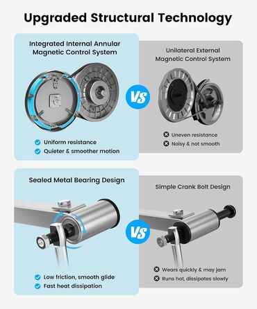 Крос-тренажер THERUN, ультратихий еліптичний тренажер для дому, 6 кг маховик, 16 рівнів опору, датчик пульсу, LCD-монітор, тримач для пляшки, блакитний