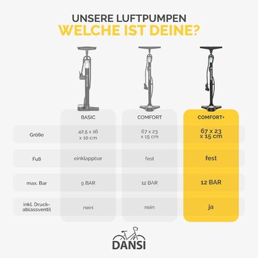 Насос для велосипеда DANSI Stand-Fahrradpumpe з адаптерами AV, SV, DV та великим манометром. Підходить для мотоцикла, електровелосипеда, авто та спортивного інвентарю (з клапаном для спуску тиску).