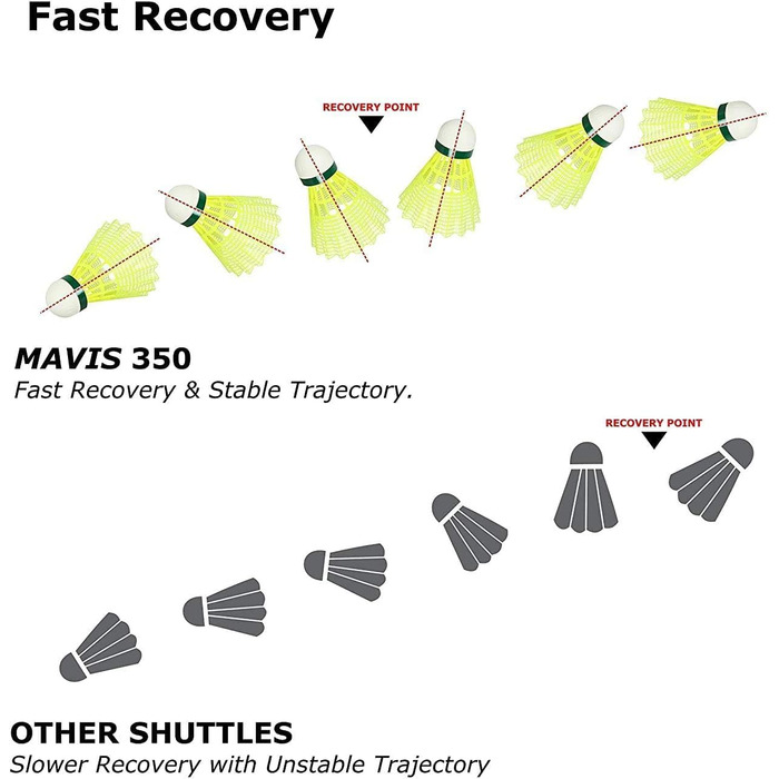 Yonex Mavis 350 – воланчики для бадмінтону, упаковка 6 шт, колір SLO Yellow