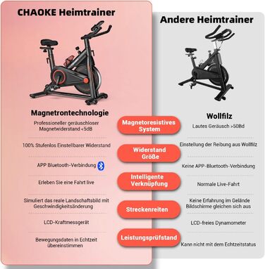 Велотренажер CHAOKE Profi Ultra-Leiser: Ергометр з магнітним опором, V-стабільною основою, м'яким сидінням та вагою до 160 кг