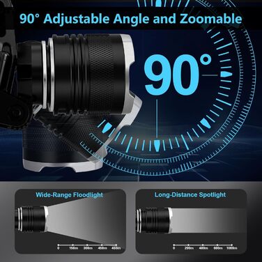 Ліхтар на лоб LED акумуляторний, 100000 люмен, 9000mAh, 5 режимів, IPX7, Zoom, для кемпінгу, риболовлі, надзвичайних ситуацій