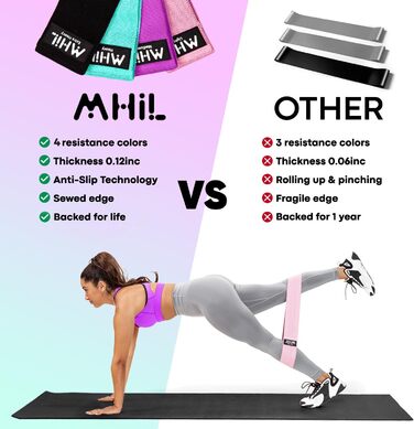 Еластичні стрічки для фітнесу MhIL – набір з 5 шт. для тренувань ніг, сідниць та стегон