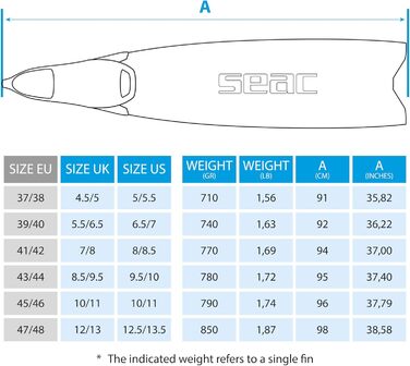 Ласти SEAC L-30 для фрідайвінгу та підводного полювання: довгі ласти з реактивним полімерним лопаттю, м'яким гомілковим карманом без бічних пластин, кут 30° – ідеальні для дайвінгу з аквалангом. Чорний колір, розмір 39/40.