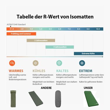 Каремат для кемпінгу HiiPeak Isomatte R-Wert 9.5 з подушкою, ізольований, для зими та літа, зручний, зелений