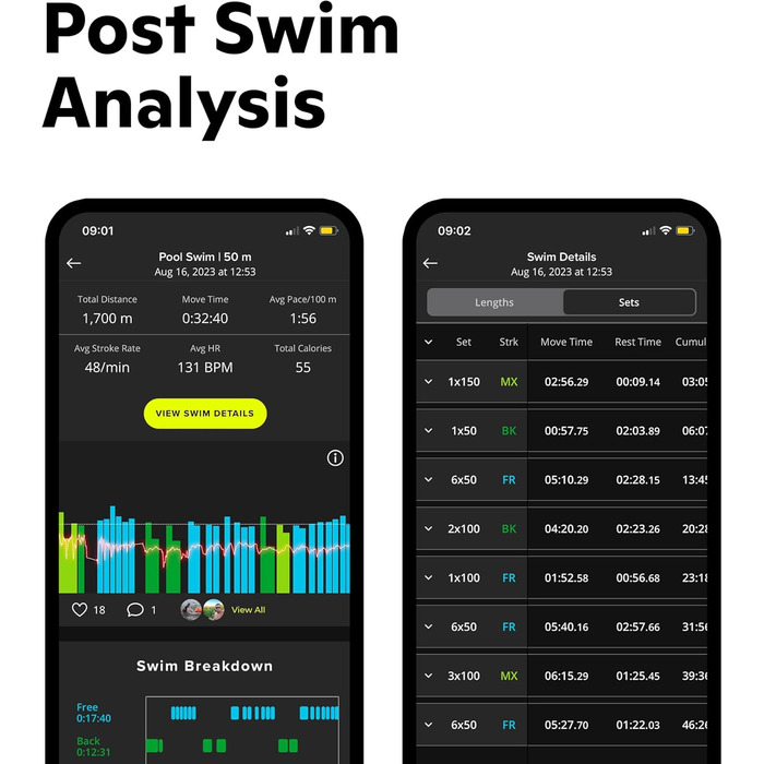 Розумні плавальні окуляри FORM Smart Swim 2 з дисплеєм для тренувань у басейні та відкритій воді