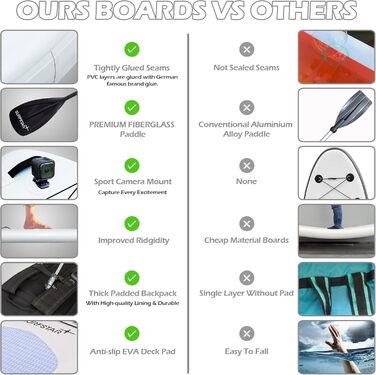 Надувний SUP Борд Surfstar з тримачем для камери, 320x84x15 см - Комплект для підлітків та дорослих з аксесуарами. Білий, алюмінієве весло