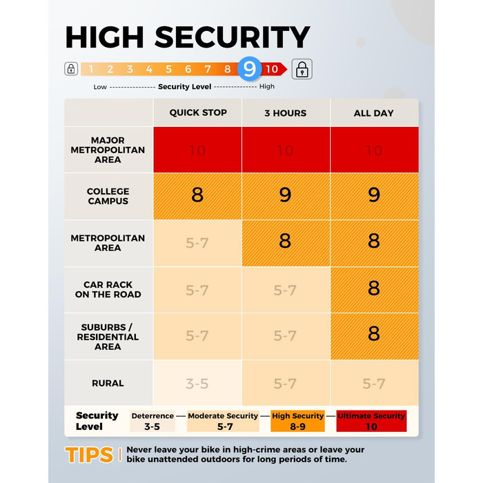 Замок для велосипеда Sportneer Bügelschloss 20 мм: висока безпека, сталевий трос 1.8 м, монтажний кріплення