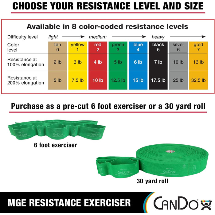 Еспандер стрічковий CanDo Multi-Grip, середній рівень, зелений, фітнес-стрічка для тренувань
