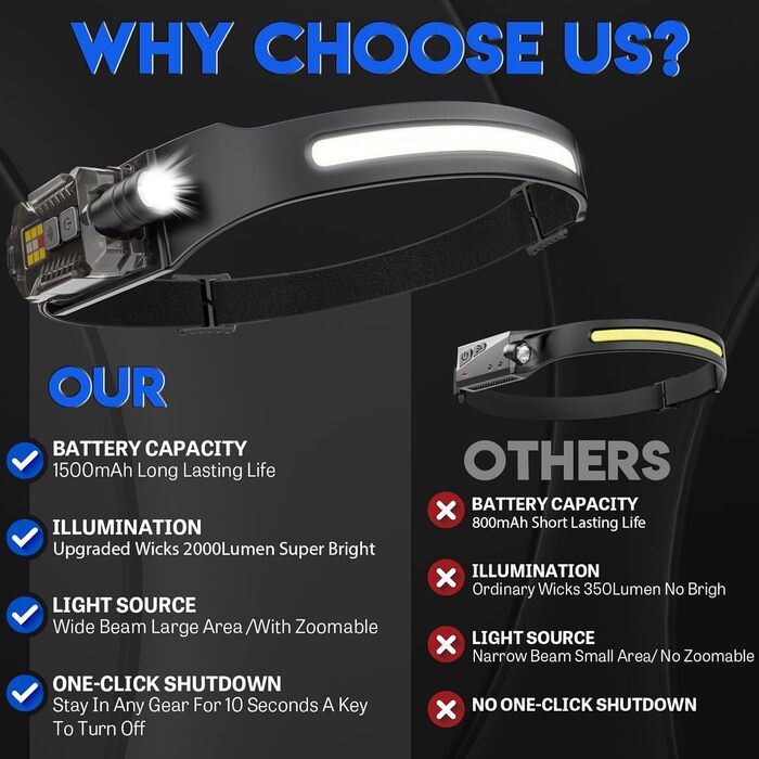 LED налобний ліхтар з перезарядкою, 2000 люменів, 230° кут огляду, регульована головка, сенсор, 9 режимів освітлення з UV лампою, знімний магнітний, легкий, для кемпінгу, бігу, походів, риболовлі, 2 шт.