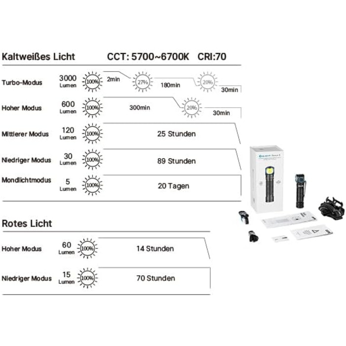 OLIGHT Perun 3: Потужна ліхтар-на-лоб LED з перезаряджанням, 3000 люмен, 7 режимів, сенсор, червоне світло, водонепроникний IP68, для кемпінгу, риболовлі, полювання, чорний