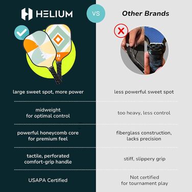 Набір ракетки для піклболу Helium, 4 шт., сертифікат USAPA, графіт-склоповерхня, легкий сотковий кор, 12 мм, багатокольоровий