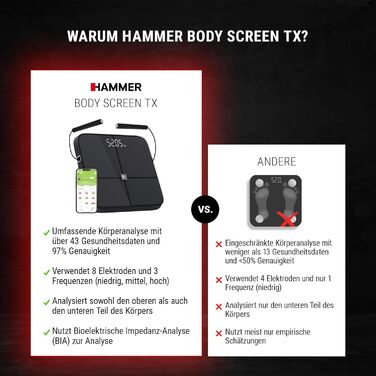 Розумні ваги HAMMER Body Screen TX, 8 сенсорів, аналіз складу тіла, 43 показники здоров'я, додаток, Bluetooth