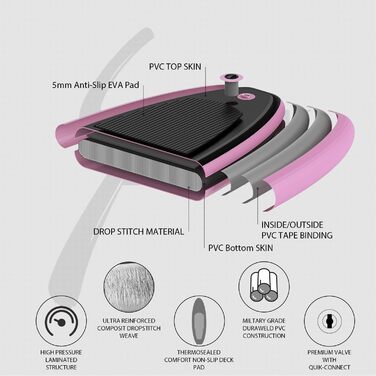 Надувний SUP дошка Stand Up Paddle 305 см для дорослих, рожева. Комплект з аксесуарами, для будь-якого рівня підготовки, вантажопідйомність 200 кг (2 особи)