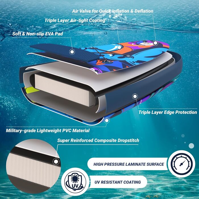 Надувний SUP Борд Overmont з аксесуарами - комплект для станд-ап паділбордингу з насосом, веслом, сумкою та плавником