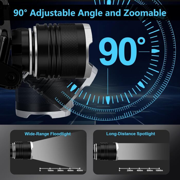 Ліхтар на лоб LED акумуляторний, 100000 люмен, 9000mAh, 5 режимів, IPX7, Zoom, для кемпінгу, риболовлі, надзвичайних ситуацій