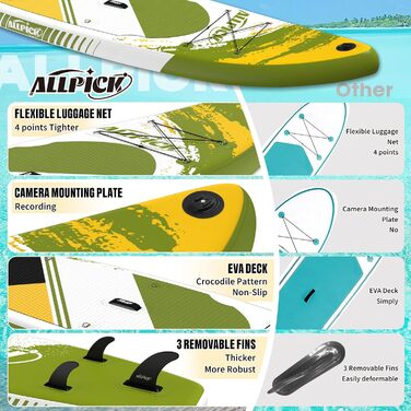 Надувна SUP-дошка ALLPICK Premium 320 см з універсальним кріпленням для камери, повним комплектом аксесуарів, для дітей і дорослих, вантажопідйомність 150/180 кг, для початківців і досвідчених