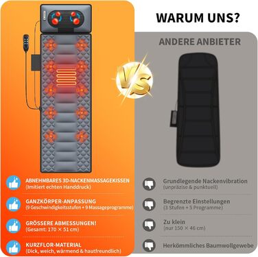 Електрична масажна подушка для крісла з підігрівом та вібрацією для спини та шиї, масажер для всього тіла, Шиацу масаж (2.0)