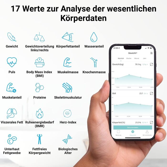 Вага Fitleap для аналізу складу тіла, цифрова Bluetooth вага з підключенням до додатку, вага для визначення складу тіла