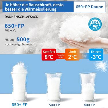 Спальний мішок для дорослих та дітей, зимовий, легкий, Outdoor 8°C ~ -30°C, для кемпінгу та альпінізму, 650 FP гусячий пух, 500г, чорний