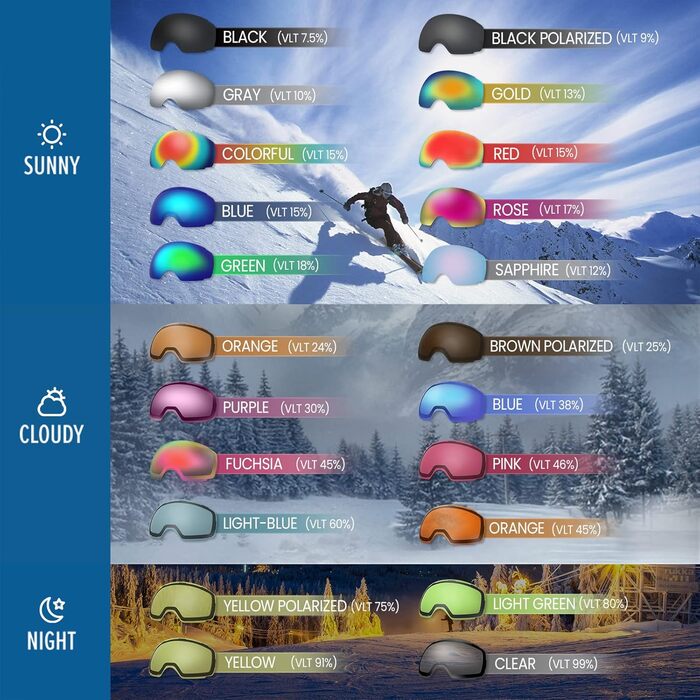 OutdoorMaster PRO: Скі-маска унісекс з змінними лінзами для жінок та чоловіків. Захист від сонця 100% UV, антитуманна, для носіння з окулярами. Підходить для сноуборду та лиж. Чорний каркас з лінзою Revogreen VLT18%