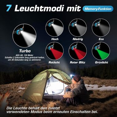 EverBrite LED налобний ліхтар: перезарядна, 45г, IP67, 7 режимів, червоне та зелене світло. Ідеально для бігу, походів, кемпінгу