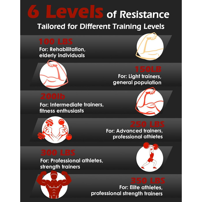 Набір для тренування сили рук Handtrainer - 6 штук (23-91 кг) для розвитку м'язів та реабілітації