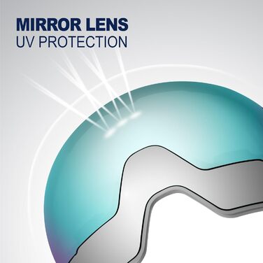 Одоланд Скі-маска для сноуборду та лиж для жінок та чоловіків з 2 змінними лінзами та чохлом, антизапітніння, захист від УФ-випромінювання, сумісна з шоломом, для дівчат та жінок, чоловіків для сноуборду та лиж (Королівський синій (VLT 15%))