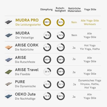 Килимок для йоги Lotuscrafts Mudra Pro, нековзкий, 180x65x0,5 см, без шкідливих речовин, антрацитовий, вироблено в Німеччині