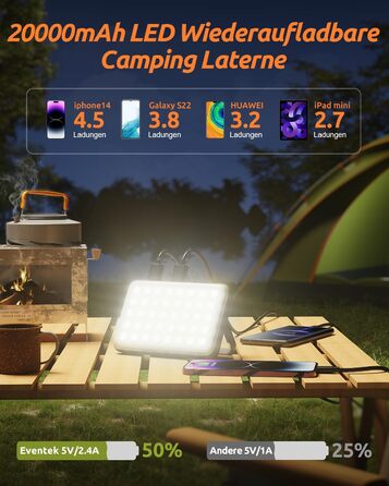 Eventek LED кемпінговий ліхтар 4000LM, 20000mAh Power Bank, USB, до 144 годин, IPX5, 4 режими, для читання, намету, риболовлі, надзвичайних ситуацій