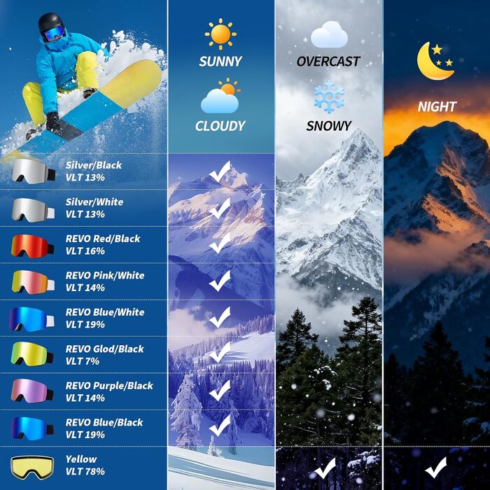 Скі-маска JQF Gear для унісекс YH227 з захистом від запотівання, анти-ковзаючим ремінцем, UV-захистом та регулюванням. Скі-окуляри для сноубордингу та катання на лижах, REVO покриття, червоно-чорний колір (VLT16%)