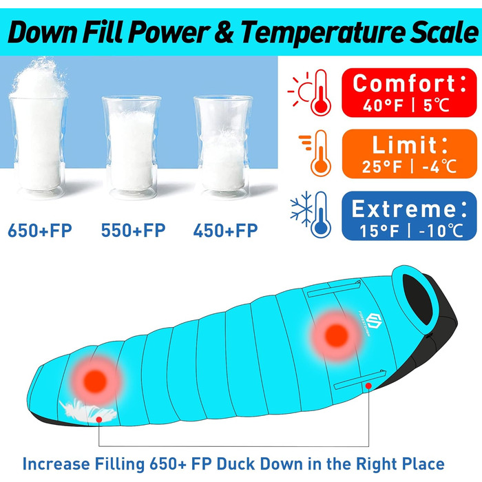 Спальник ForestDawn 32/15°F Down (пух) для екстремальних умов, дорослий, 550/650 Fill Power, 4 сезони, походи, кемпінг, блакитний