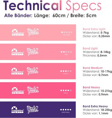 Набір фітнес-гумок Majestic Sport 5 шт. для м'язів, пілатесу, йоги, Booty Band, рожевий