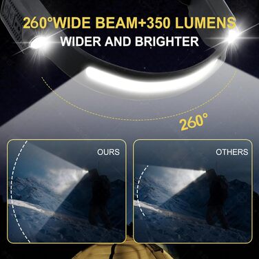 LED налобний ліхтар 2 шт. - перезарядна, водонепроникна, 650 люмен, 6 режимів, датчик руху, для дітей та дорослих. Ідеально для риболовлі, бігу, кемпінгу та походів.