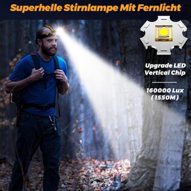 Фонарик на голову XILUO 160000 Люкс з 11 режимами, датчиком руху, червоним сигналом та регульованим зумом, 90 годин роботи в режимі очікування, 125° кут освітлення, водонепроникний IP44, для риболовлі, кемпінгу, походів та бігу