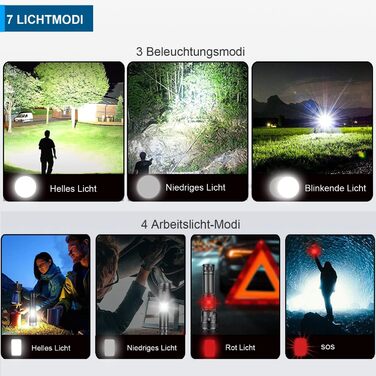 Ліхтар LED 20000 Люмен, USB-C, XHP77.2, Zoom, IPX67, 7 режимів, для кемпінгу та надзвичайних ситуацій