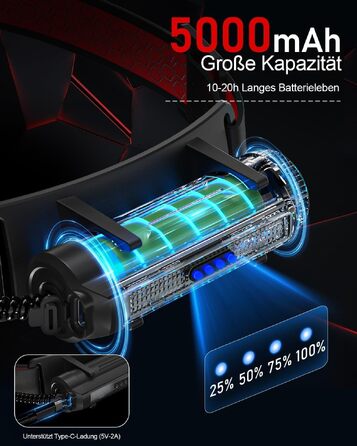 Налобний ліхтарик Sogdeco LED 5000Лм, акумулятор 5000мАг, USB-зарядка, водонепроникний IP68, з сенсором та червоним світлом, для кемпінгу та виживання, чорний