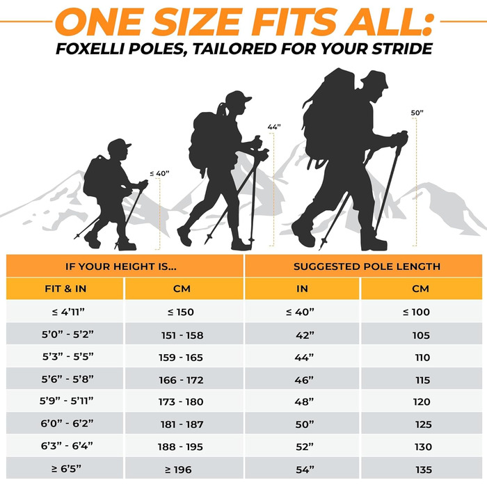 Трекінгові палиці Foxelli Carbon – легкі, складні, з поглинанням ударів, для хайкінгу, трекінгу та бігу, з ручками з натурального корку, фіксаторами Flip Lock, аксесуарами для 4 сезонів та сумкою для перенесення
