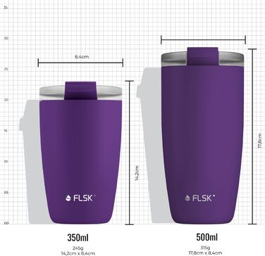 Термокружка FLSK з нержавіючої сталі, преміум, 100% герметична, подвійні стінки, зберігає напої гарячими до 3 годин, переможець German Brand Award, колір nordic plum, для кави та чаю, для подорожей