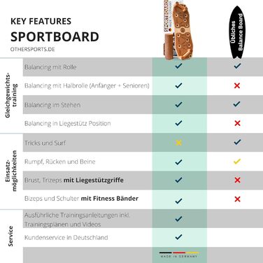 Багатофункціональна дошка для віджимань OTHERSPORTS Pro Set – тренажер для грудей з ручками, динамічний фітнес-інвентар для дому