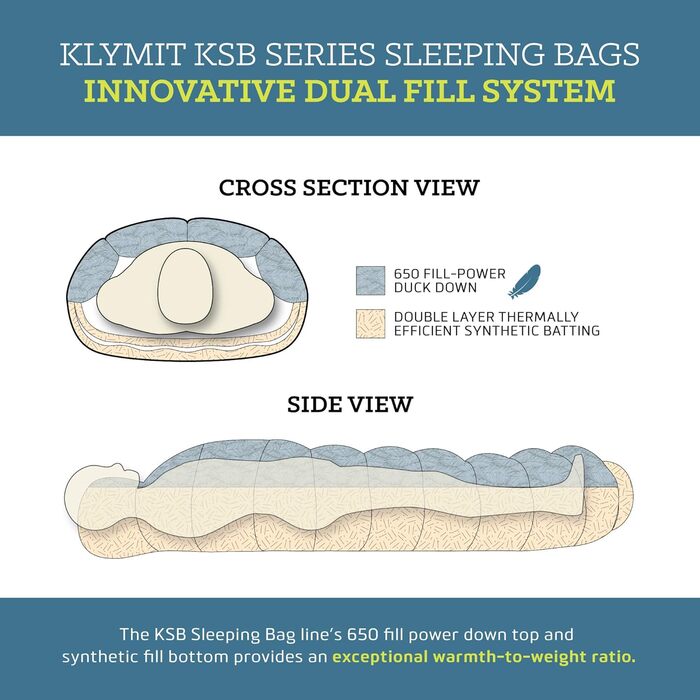Спальний мішок Klymit KSB Doppelfüll, для кемпінгу та подорожей з рюкзаком, комфорт -17.8°C - 1.7°C