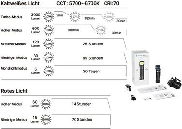 OLIGHT Perun 3: Потужна ліхтар-на-лоб LED з перезаряджанням, 3000 люмен, 7 режимів, сенсор, червоне світло, водонепроникний IP68, для кемпінгу, риболовлі, полювання, чорний