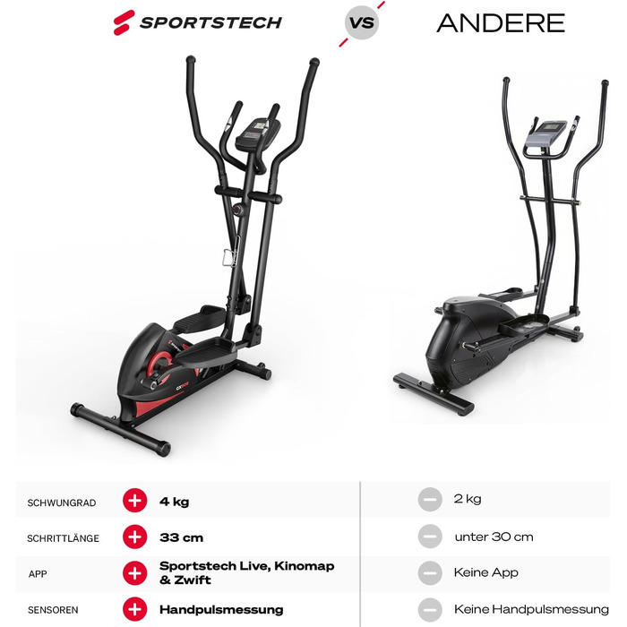 Еліптичний тренажер Sportstech CX608 для дому: тихий, з 8 рівнями опору, LCD-дисплеєм, Bluetooth та датчиком пульсу (до 120 кг)