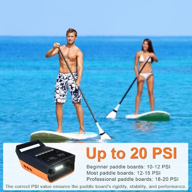 Електричний насос для SUP Mojimdo 20PSI з акумулятором, світлом та автовимкненням, 12V DC та USB-C, 6 насадок для SUP, каяків, наметів, матраців