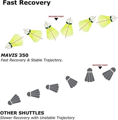 Yonex Mavis 350 – воланчики для бадмінтону, упаковка 6 шт, колір SLO Yellow