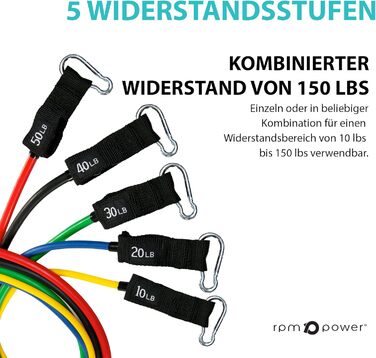 PowerBands еспандери – професійні гумові стрічки для силових тренувань, розтягування, йоги, фітнесу, труби-еспандери