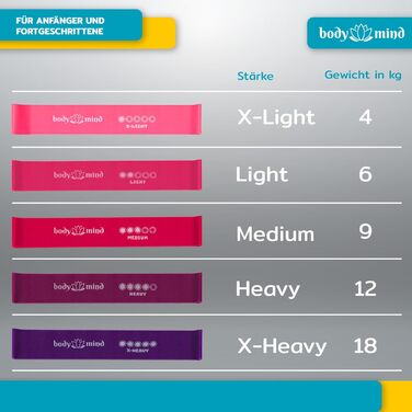 Еластичні стрічки для фітнесу Body & Mind® 5 шт. - набір стрічок для силових тренувань, йоги, пілатесу та фітнесу; 100% латекс (рожевий)