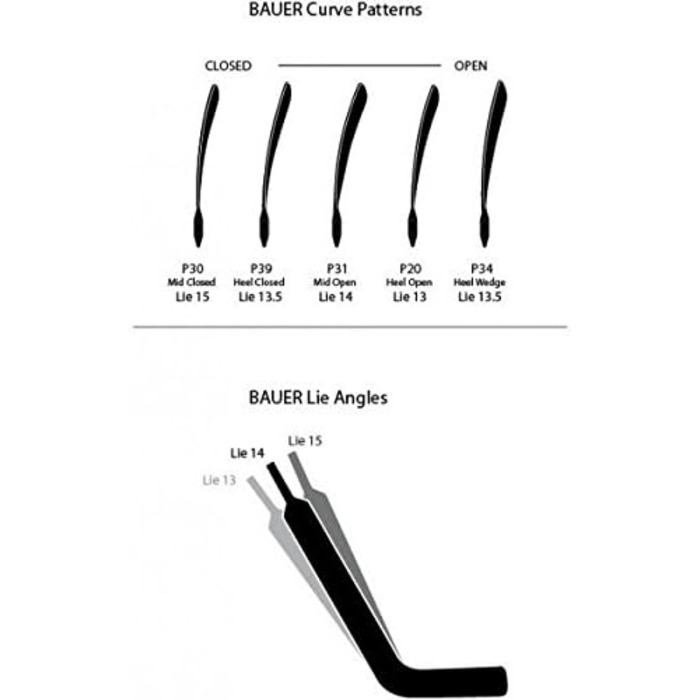 Воротарська ключка Bauer Vapor Hyp2rlite, композитна, ліва, 27'', вигин P31, для дорослих