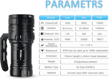 Ліхтар під водою Wurkkos DL06 з 15000 люменів, перезаряджається, 6 LED XHP50.2, підзарядний пристрій, USB-C, 3 x 5000mAh