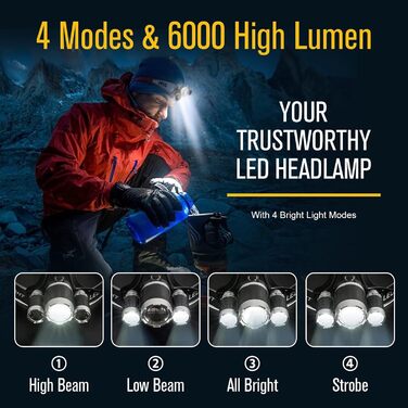 LED налобний ліхтар, 2 шт., перезаряжається, 230° широкий кут, 3 LED, датчик світла, водонепроникний, легкий. Ідеально для бігу, риболовлі та інших активностей. Білий світловий потік *2 (білий).