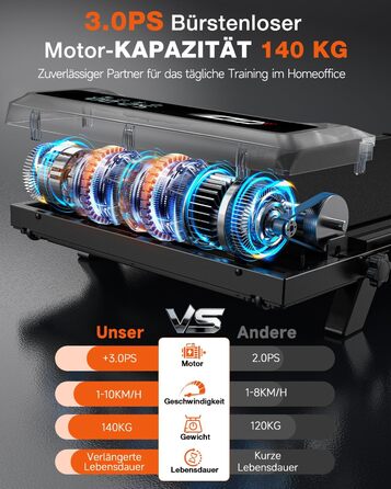 Складане бігове доріжки 4-в-1 з ручним нахилом 9%, тихий електричний біговий тренажер до 10 км/год, безщітковий двигун 3.0 PS, амортизація, LED-дисплей, компактний, для дому та офісу